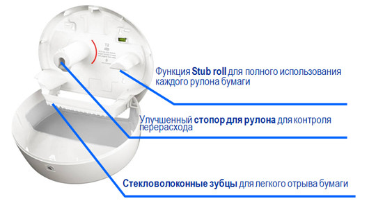 Диспенсер для туалетной бумаги в мини рулонах Tork, чёрный, Арт.555008 Диспенсер для туалетной бумаги в мини рулонах Tork, чёрный, Арт.555008